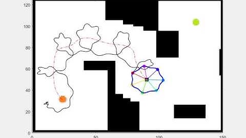 Motion planning and Online Adaptation for Dynamic Perimeter Surveillance with Multiple Robots