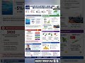 📊 ADB Current Updated News 2026 💰