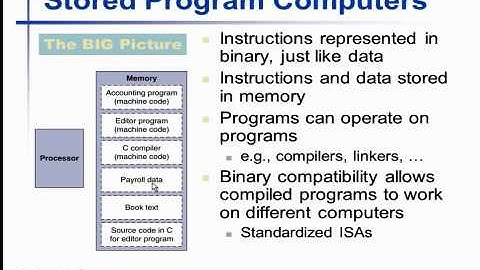 Tutorial for MIPS 2000 Assembly Programming I
