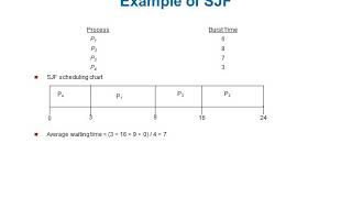 Module 2(OS)_Scheduling Algorithms