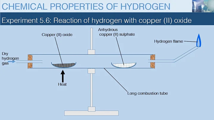 Chemical Properties of Hydrogen  Reaction of hydrogen with copper II oxide