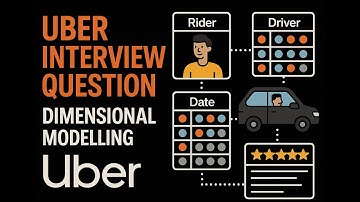 🥇 How Uber Stores Ride Data | Dimensional Modelling for FAANG Interviews