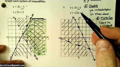 Lesson 5.3 - System of Inequalities (Notes and Video)