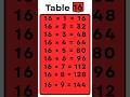 Table of 16 📔| 16 Ka Pahada 📙| Table 📚| 16 Ka Table 📘| #shortvideo #tables #tableof2 #trending