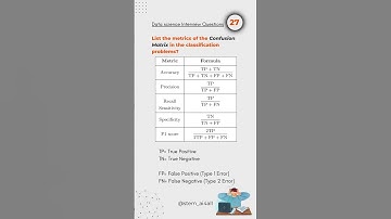 metrics of the Confusion Matrix in the classification problems. 👉Follow