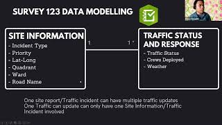 Student Webinar Series: Calgary Traffic Incidents Operation Reporting and Dashboard Case Study