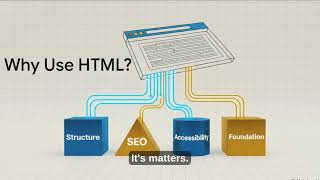 Part-1 | HTML Full Course for Beginners #html #mernstack #html5 #beginners #HTMLTags #HTMLTutorial