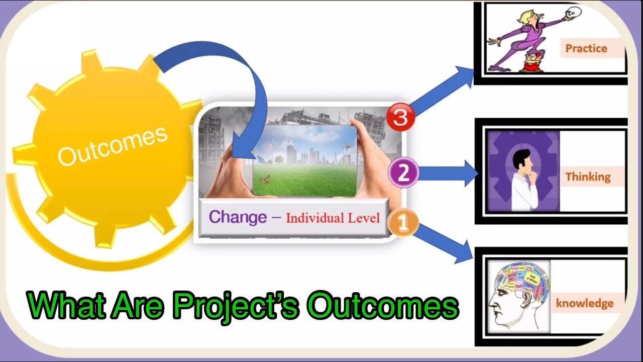 What Are Project's Outcomes? | Monitoring & Evaluation | Project ...