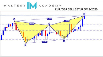 IM MASTERY ACADEMY HARMONIC SCANNER EUR/GBP SELL (SETUP) 4HR CHART BUTTERFLY 5/12/2020