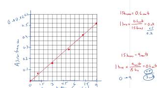 MTH171 - Lecture 49 - The Standard Curve