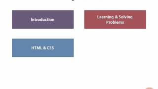 Front End Web Development - 03 Course Outline