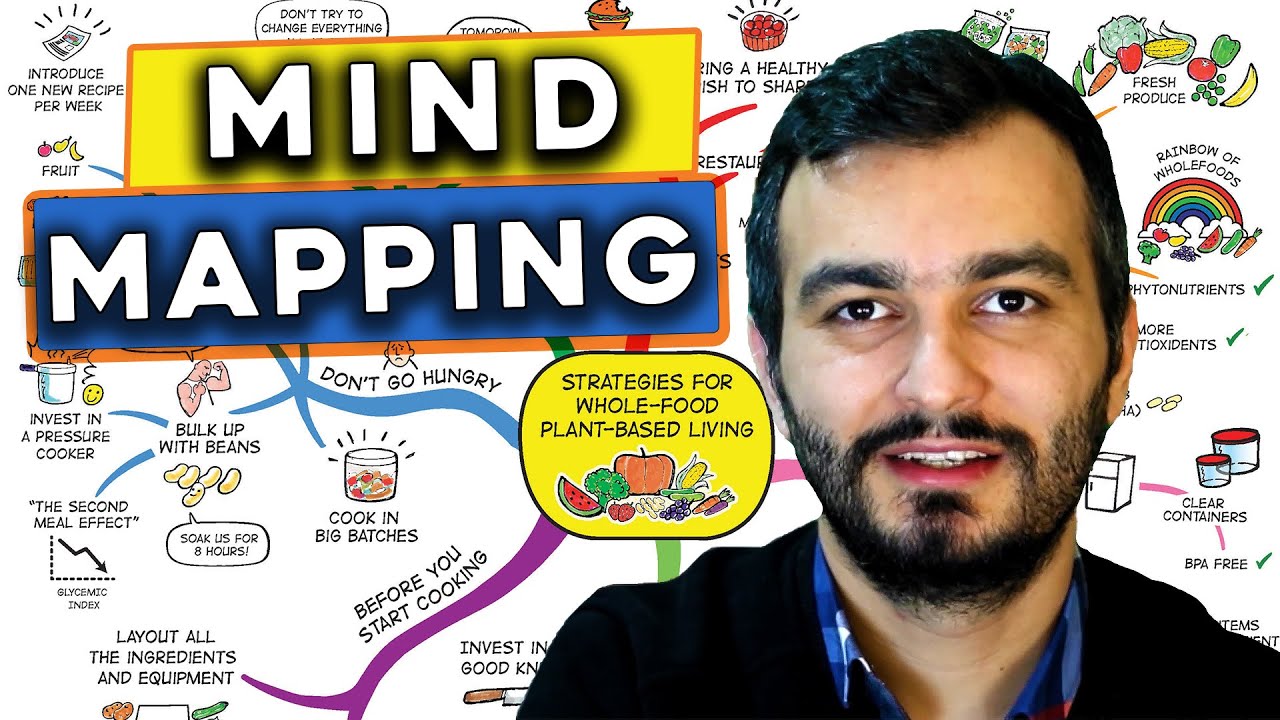 Mind Mapping Techniques for Students | (Learn English with ...