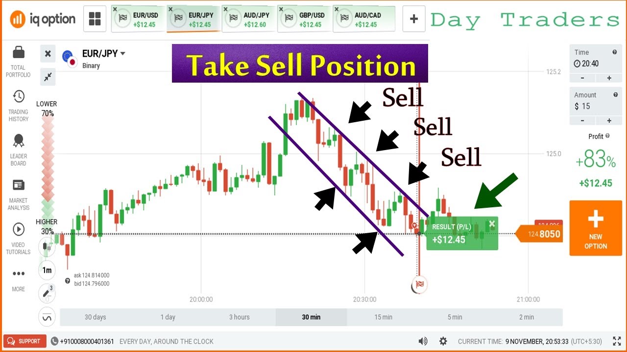 binary options candlestick psychology