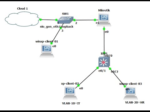 Mikrotik VLAN : How to Configure VLan on Cisco Switch+Mikrotik_Part-01