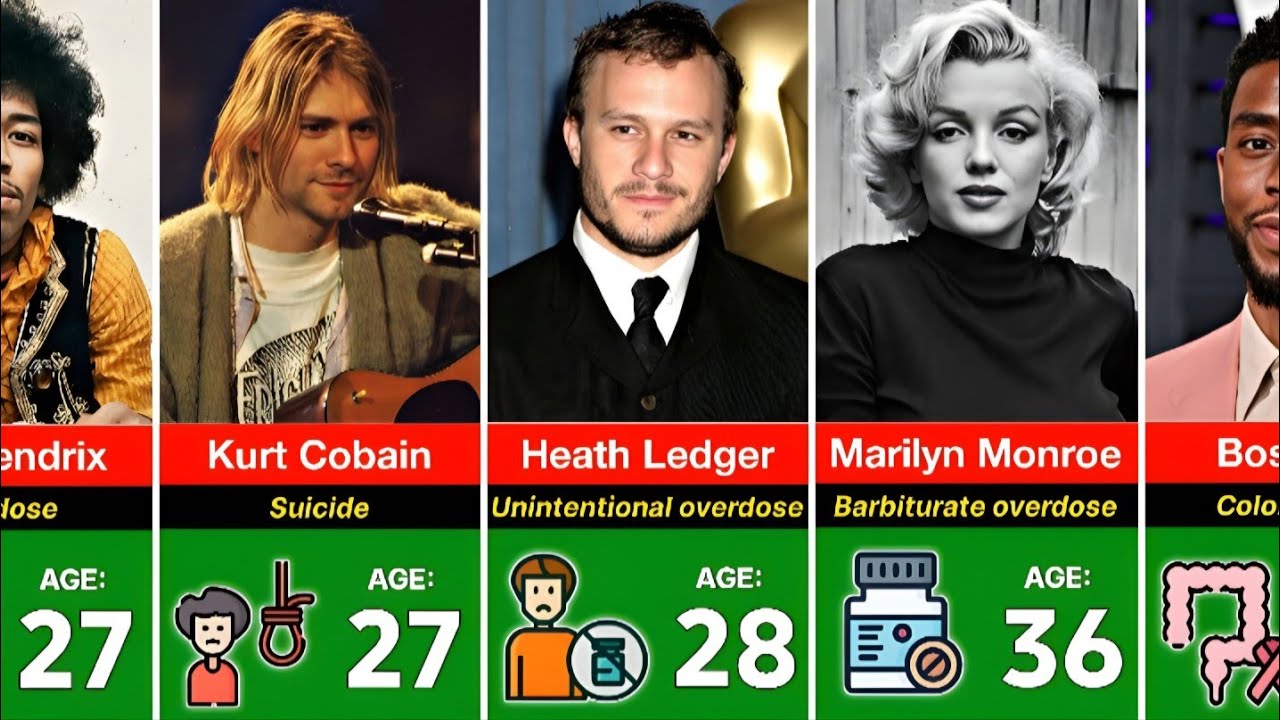 100 Celebrities Who Died Too Young Tragic Causes & Stories Revealed