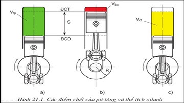 Công nghệ 11  Bài 20   Khái quát về động cơ đốt trong