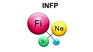 INFP