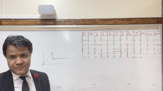 Frictional Forces: Static and Kinetic | Friction graph