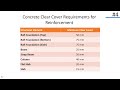Standard Concrete Clear Cover for Reinforcement