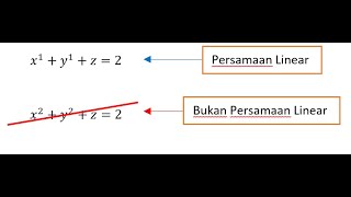 BAB3 Sistem Persamaan (1/5) Persamaan Linear dalam Tiga Pemboleh Ubah Kaedah Penghapusan BAB3 Sistem Persamaan (1/5) Persamaan Linear dalam Tiga Pemboleh Ubah Kaedah Penghapusan