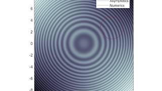 Droplet spreading over chemically treated circular surface - comparison