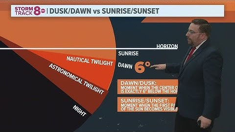 Ask Andrew | The difference between dawn/dusk, sunrise/sunset