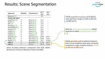 MEGA: Multimodal Alignment Aggregation and Distillation For Cinematic Video Segmentation