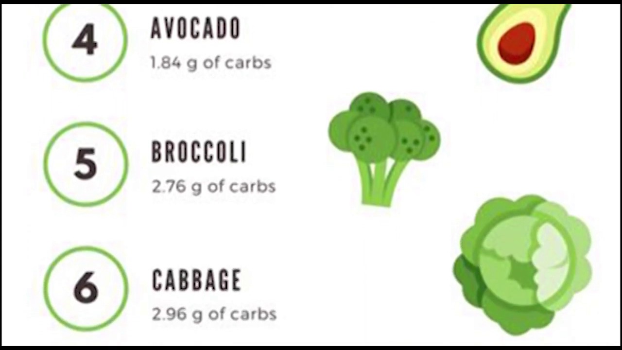 Best Low Carb Keto Vegetables with High Fibre for Ketogenic Diets | शाकाहारी केटोजेनिक सब्जियां