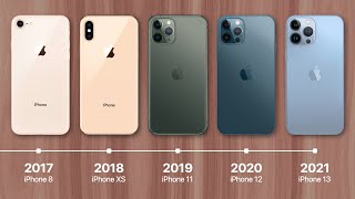 Why Apple Releases New iPhones Every Year