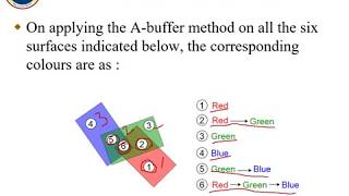 Celebrity A Buffer Method Profile