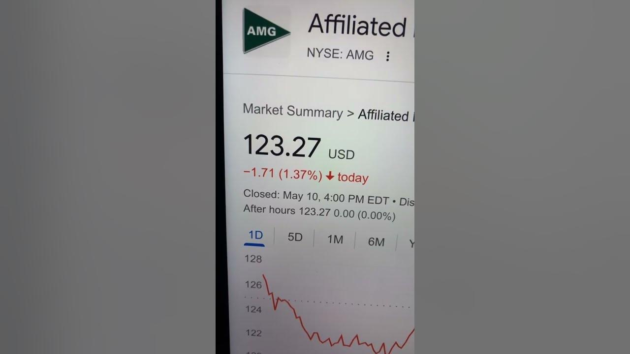 🔴 Affiliated Managers Group AMG AGCO Stock Trading Facts 🔴 - YouTube