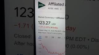 🔴 Affiliated Managers Group AMG AGCO Stock Trading Facts 🔴 Profile