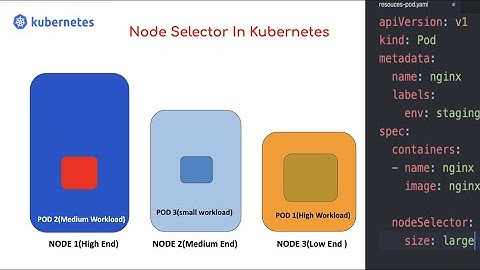 How you can use Node Selector In your pod deployment