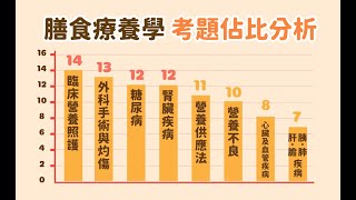 營養師膳療考前叮嚀|膳食療養學四大佔分比分析|臨床營養照護.糖尿病.腎臟病考題重點