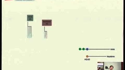 How OpenStack Improves Code Quality with Project Gating and Zuul [linux.conf.au 2014]