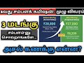 8th pay commission latest news tamil | 8th Pay Commission News | Central Government Employees
