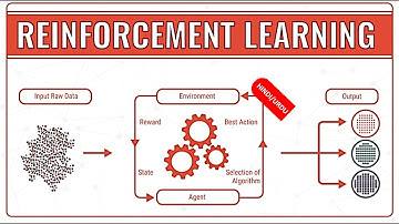 What is Reinforcement Learning | Reinforcement Learning in AI | Reinforcement Learning in HINDI
