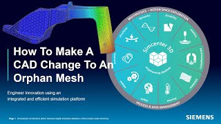 How To Make A CAD Change To An Orphan Finite Element Mesh Wealth