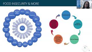 From Barriers to Better Outcomes: How Telehealth and Remote Patient Monitoring Address SDOH