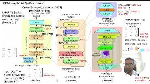 GPT-2 Architecture Explained: The 124M Parameter Deep Dive