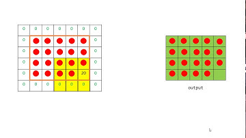 opencv c++ - Lecture 5 - part 1 : spatial filtering (box kernel, Gaussian kernel)