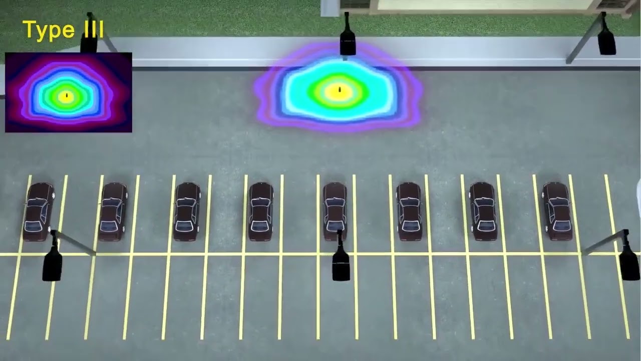 SB02 LED Shoebox Light