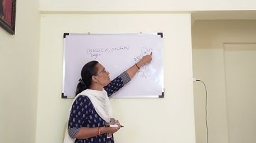 Basics of FSM VHDL modeling