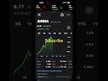 ANNA+79% #money #financialmarkets #trading #howtoearnmoneyfromusstockmarket #moneystockmarket