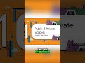 Build a Private Fortress on Public Land in 20 Minutes! #shorts