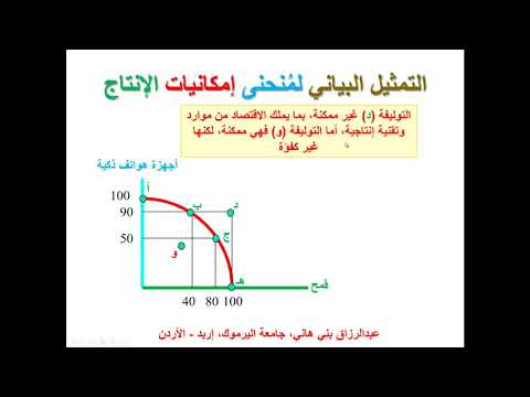 فيديو: GIP هو كبير المهندسين للمشروع. المسمى الوظيفي