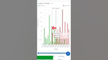 How I Developed the Best Trading Strategy Using Open Interest Data