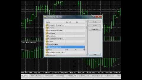 Navigator window (MT5)