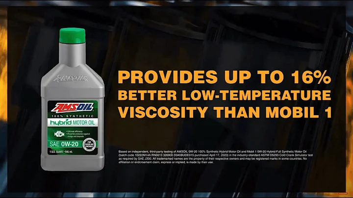 AMSOIL Hybrid Motor Oil - Lab Testing Results