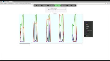 Visual Analytics of time-varying multivariate ionospheric scintillation data